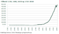 Ibugvar-soegulig-data-2011-samandrattur.png